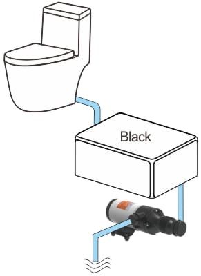 Seaflo Septikkvernpumpe 12V 