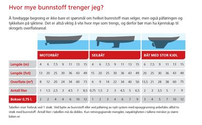Bunnstoff
