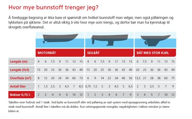 Hovedbilde Bunnstoff